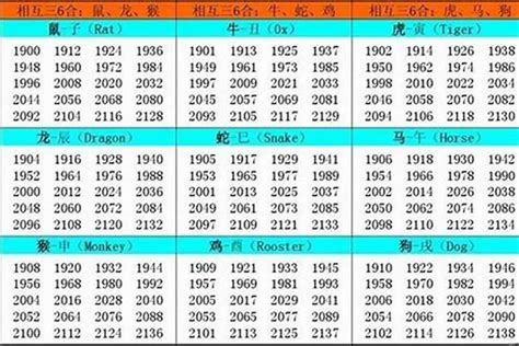 1992属|1992出生属什么生肖查询，1992多大年龄，1992今年几岁